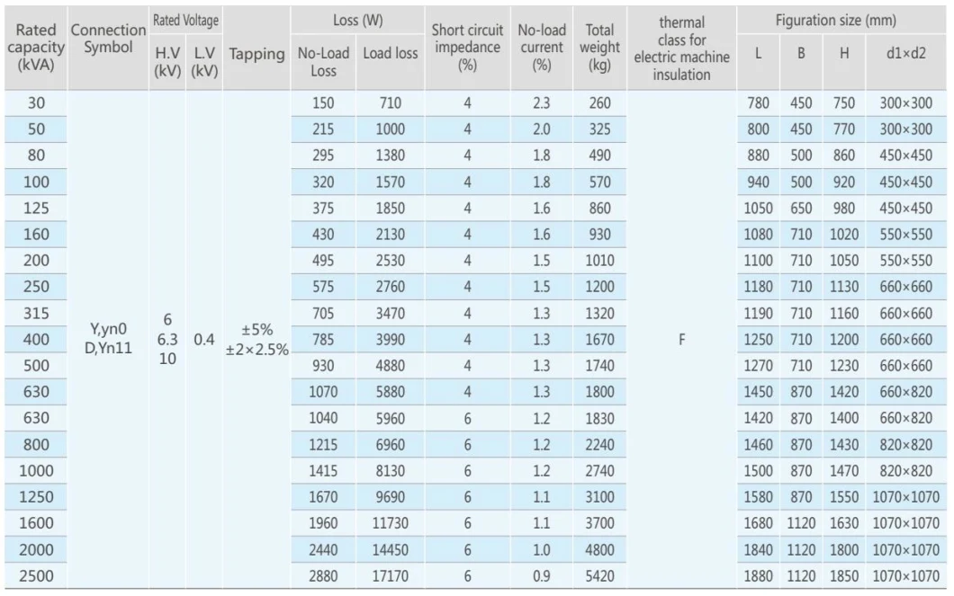 35kv and Below Sc (B) , Sg (B) Series Dry-Type Power Transformer