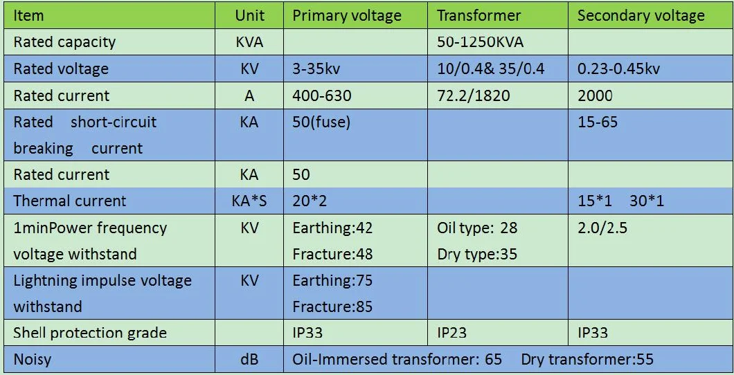 European Box Type Transformer Substation Compact Prefabricated Substation